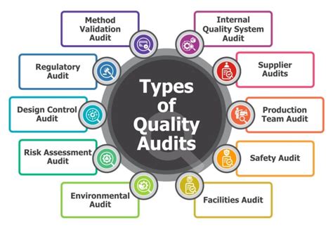 1.01 quality system audits are used to verify